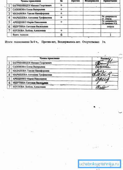 Protokolla on kaikkien vuokralaisten allekirjoitusten mukainen. Protokolla on kaikkien vuokralaisten allekirjoitusten mukainen.
