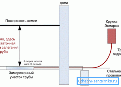 Toimii Esmarkhin mukin kanssa
