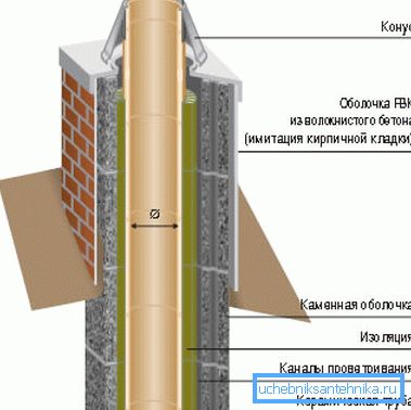 Laskenta on tarpeen savupiipun suunnittelun määrittämiseksi Laskenta on tarpeen savupiipun suunnittelun määrittämiseksi