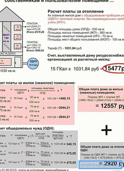 Lämmityskustannusten laskeminen.