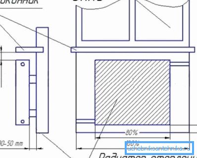 Sijainti ikkunan alapuolella Sijainti ikkunan alapuolella