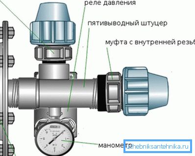 Yhteyspaikan mittari.