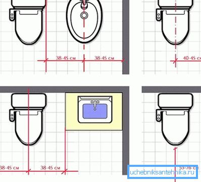 WC: n sijainti WC: n sijainti
