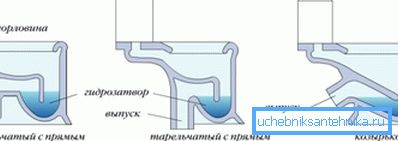 Poistoputki Sijainti Poistoputki Sijainti