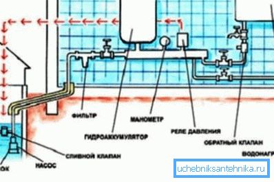 Jakeluverkosto Jakeluverkosto