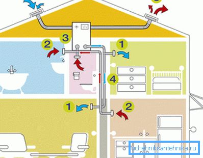 Tulon ja tulostuksen erottaminen. Tulon ja tulostuksen erottaminen.