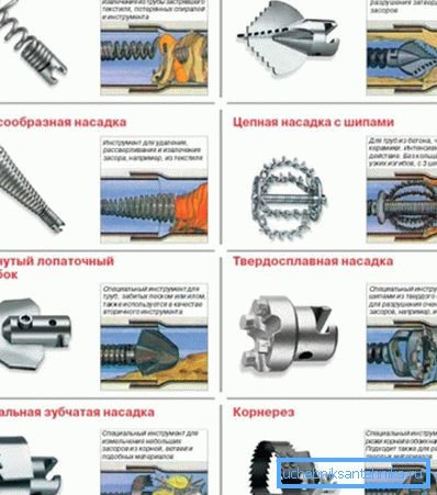 Erilaisia ​​suuttimia putkien puhdistukseen, jossa on kuvaus sovelluksen alueesta ja kuvassa olevasta kuvasta