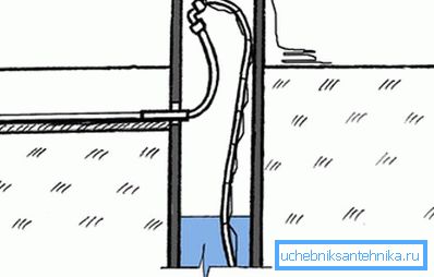 Putken sijoittelu Putken sijoittelu