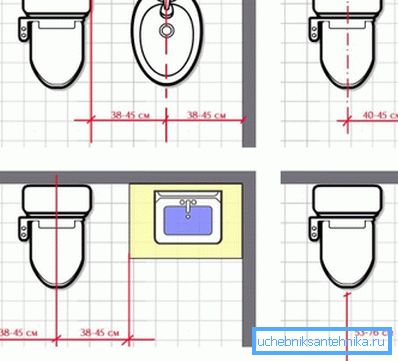 WC-istuimen sijoittaminen wc-tilaan. WC-istuimen sijoittaminen wc-tilaan.