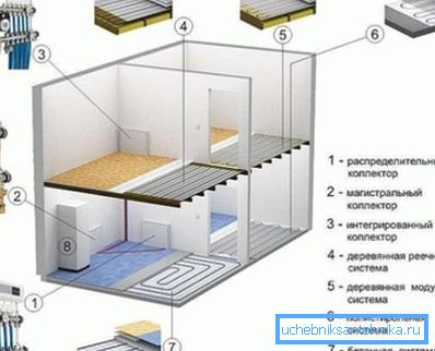 Erilaiset lämmitystyypit. Erilaiset lämmitystyypit.