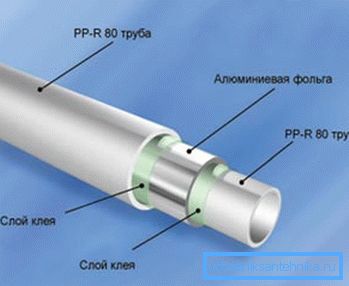 Osa PPR RN20 Osa PPR RN20
