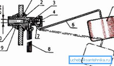 Sääntelymekanismi: 1) tiiviste; 2) tapaus; 3) kumitiiviste tiivistämiseen; 4) korkki; 5) ontto kellunta; 6) metallivipu; 7) akseli; 8) kumiletku; 9) metallialuslevy; 10) mutteri Sääntelymekanismi: 1) tiiviste; 2) tapaus; 3) kumitiiviste tiivistämiseen; 4) korkki; 5) ontto kellunta; 6) metallivipu; 7) akseli; 8) kumiletku; 9) metallialuslevy; 10) mutteri