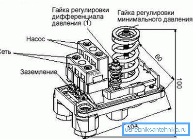 Vedenpainekytkin. Vedenpainekytkin.