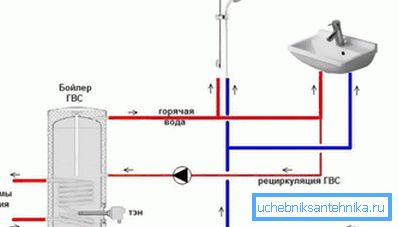Kuumaputkien kierrätyspiiri Kuumaputkien kierrätyspiiri