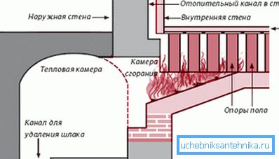 Rooman hypokaustia. ohjelma Rooman hypokaustia. ohjelma