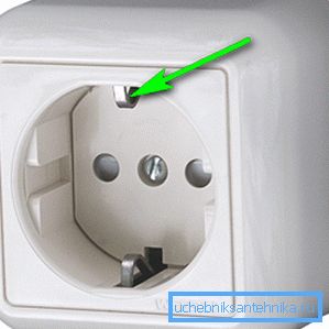 Liitäntä maadoitusliittimillä. Liitäntä maadoitusliittimillä.
