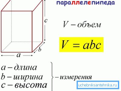 Geometrian näkökulmasta suorakulmainen putkisto on suorakulmainen yhdensuuntainen ripsi. Geometrian näkökulmasta suorakulmainen putkisto on suorakulmainen yhdensuuntainen ripsi.
