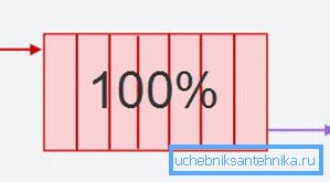 Alumiinisäteilijöiden yksinkertaisin ja samalla tehokas kytkentä Alumiinisäteilijöiden yksinkertaisin ja samalla tehokas kytkentä