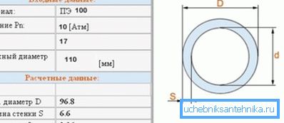 SDR lasketaan halkaisijan suhdetta seinämän paksuuteen. SDR lasketaan halkaisijan suhdetta seinämän paksuuteen.