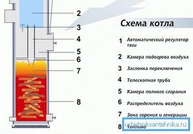 Scheme-yksikön pitkä palaminen. Scheme-yksikön pitkä palaminen.