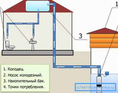Itsenäinen vesihuoltojärjestelmä Itsenäinen vesihuoltojärjestelmä