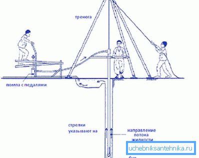 Porauslautan asettelu