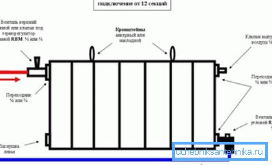 Diagonaalinen liitäntäkaavio Diagonaalinen liitäntäkaavio