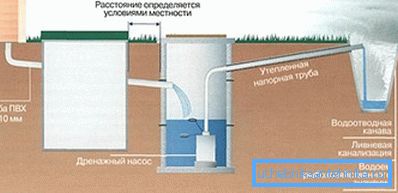 Järjestelmä visuaaliseen käyttöönottoon