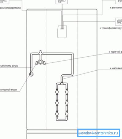 Sähköliitäntöjen ja vesiputkien järjestelmä