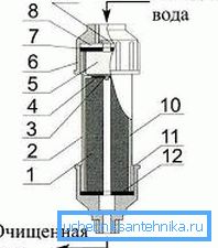 Argo-suihku -suodatinjärjestelmä Argo-suihku -suodatinjärjestelmä