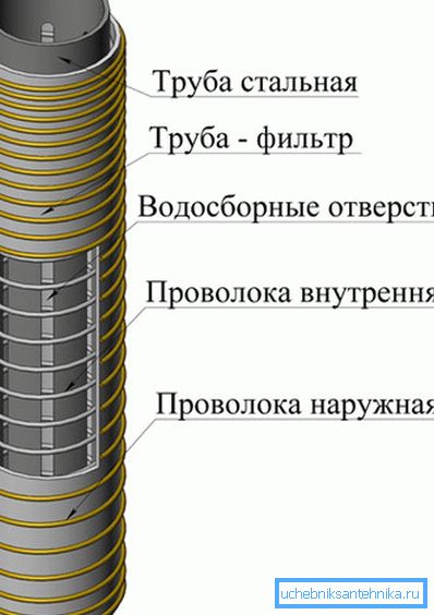 Suodatinjärjestelmä Suodatinjärjestelmä