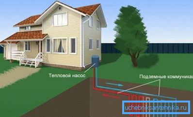Geoterminen lämmitysjärjestelmä