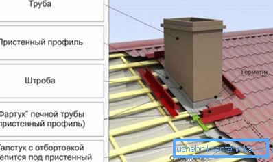 Putken vedeneristysjärjestelmä