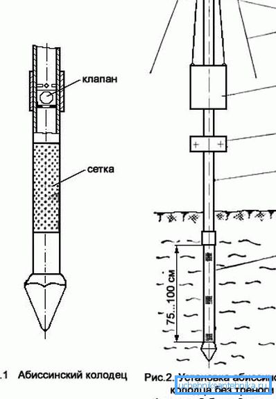 Abessinian kaivon valmistusohjelma