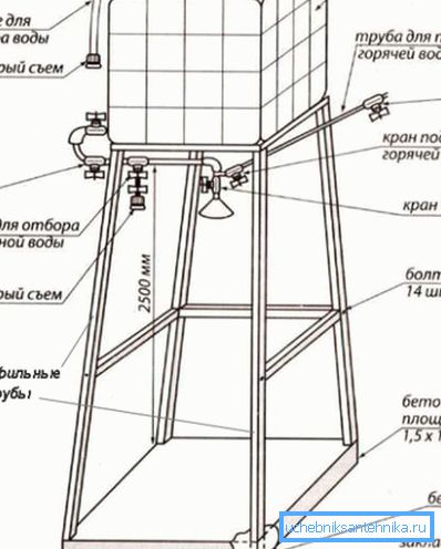 Suihkukotelon kehyksen säiliö Suihkukotelon kehyksen säiliö