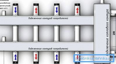 Keräilijän piiri Keräilijän piiri