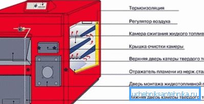 Yhdistetyn laitteen kaavio Yhdistetyn laitteen kaavio