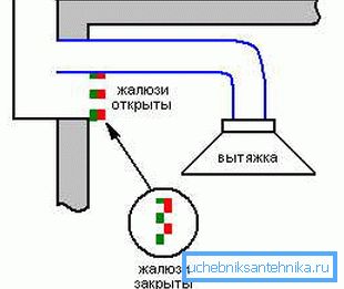 Yhdistetyn ristikon kaavio. Yhdistetyn ristikon kaavio.