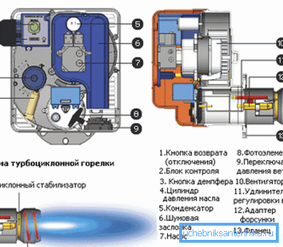 Dieselpolttoainesuunnittelija Dieselpolttoainesuunnittelija