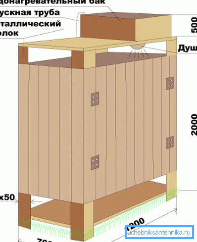 Puutavaran rakennuskaavio