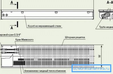 Konvektoripiiri