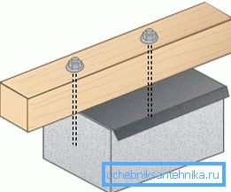 Puurakenteen kiinnittäminen betoniin Puurakenteen kiinnittäminen betoniin