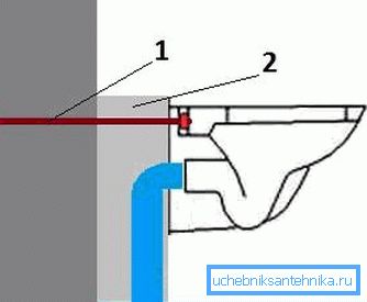 Kaavion kiinnitys betoniin: 1 - pultit; 2 - monoliittinen suorakulmio