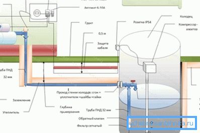 Suunnitelma kaivon kesän vesihuollon asentamisesta.