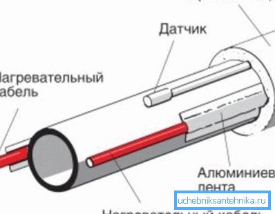 Ulkoinen kaapeliasennus lämmitykseen Ulkoinen kaapeliasennus lämmitykseen