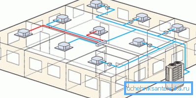 Multizone-ilmastointijärjestelmän kaavio Multizone-ilmastointijärjestelmän kaavio