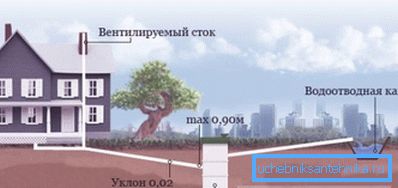 Yksityisen talon ulkotilajärjestelmä