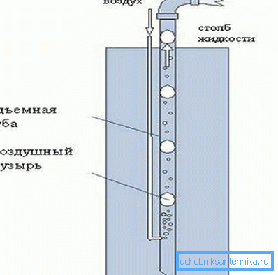 Ilmanpuhdistuspiiri Ilmanpuhdistuspiiri