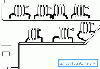 Säteilijöiden yhden putken liitäntäjärjestelmä