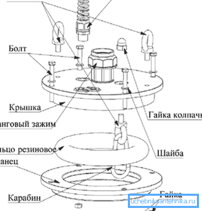 Wellhead Top Chart